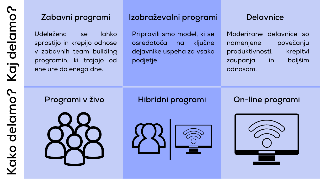 virtualni team building na daljavo