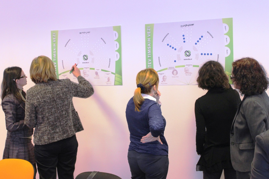 Workshop delavnica teamwork